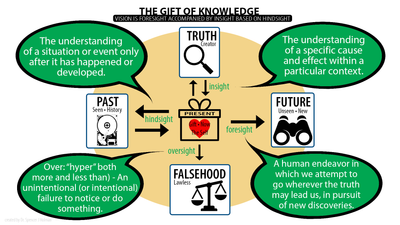 Gift of Knowledge Chart